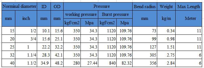 Super high pressure PTFE hose